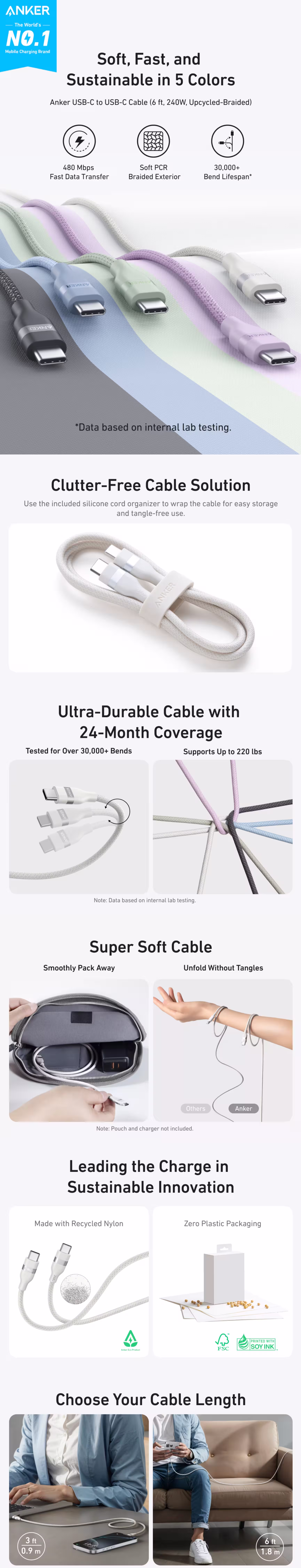 Anker Nano USB C to C (3ft) Charging Cable Infographic