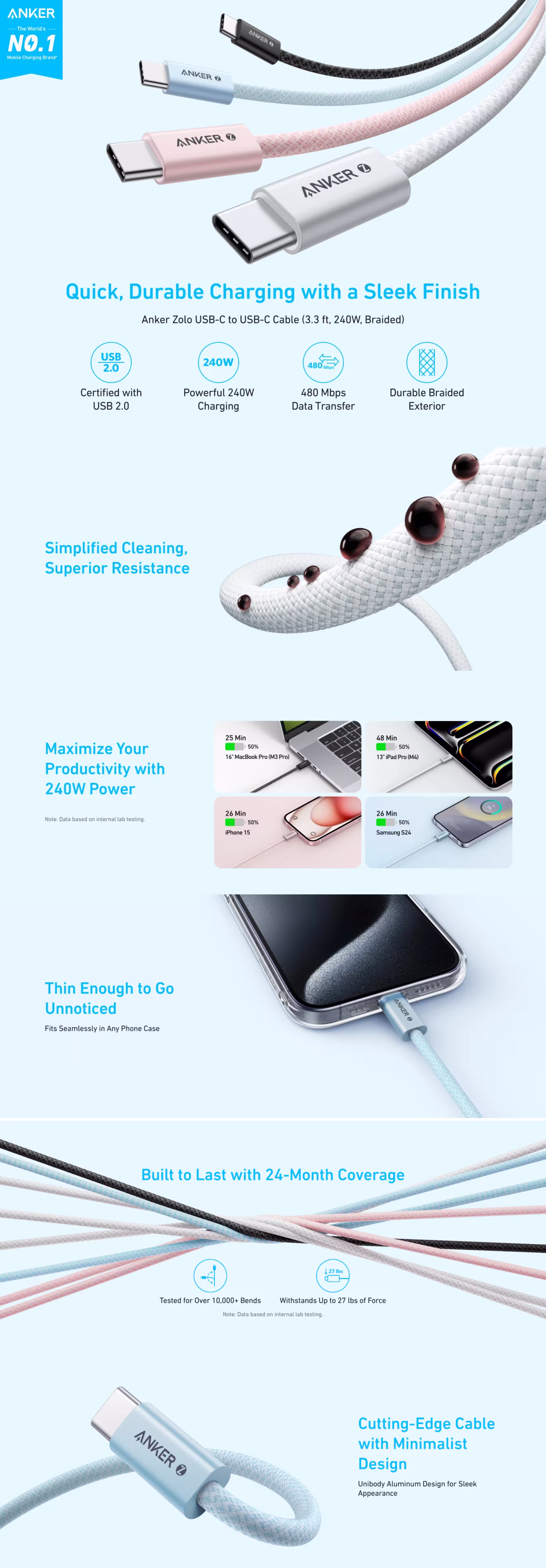 Anker Zolo 240W USB C to USB C Braided Fast Charging Cable Infographic