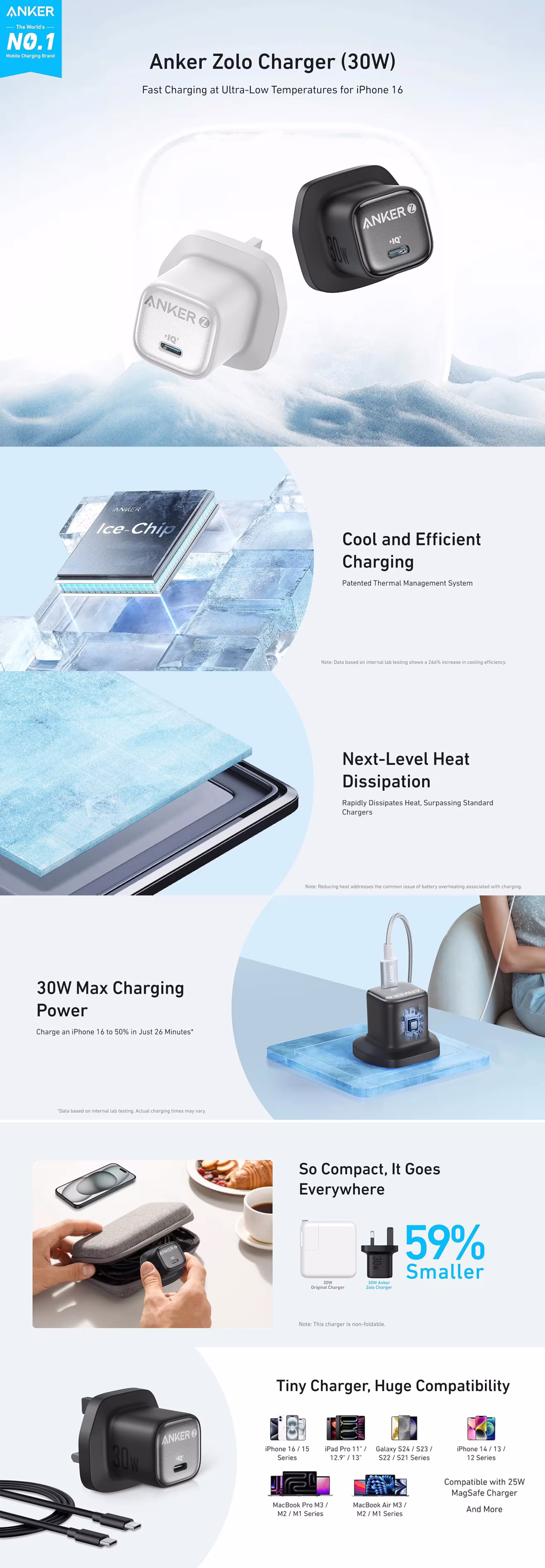 Anker Zolo USB C GaN Charger Infographic