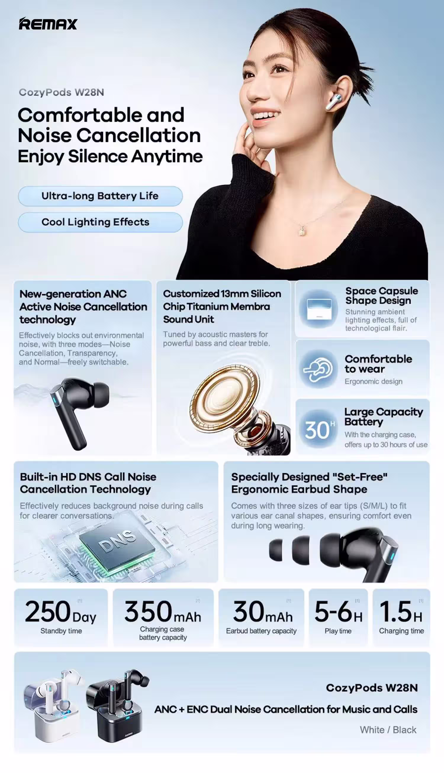 Remax CozyPods W28N ANC Earbuds Infographic
