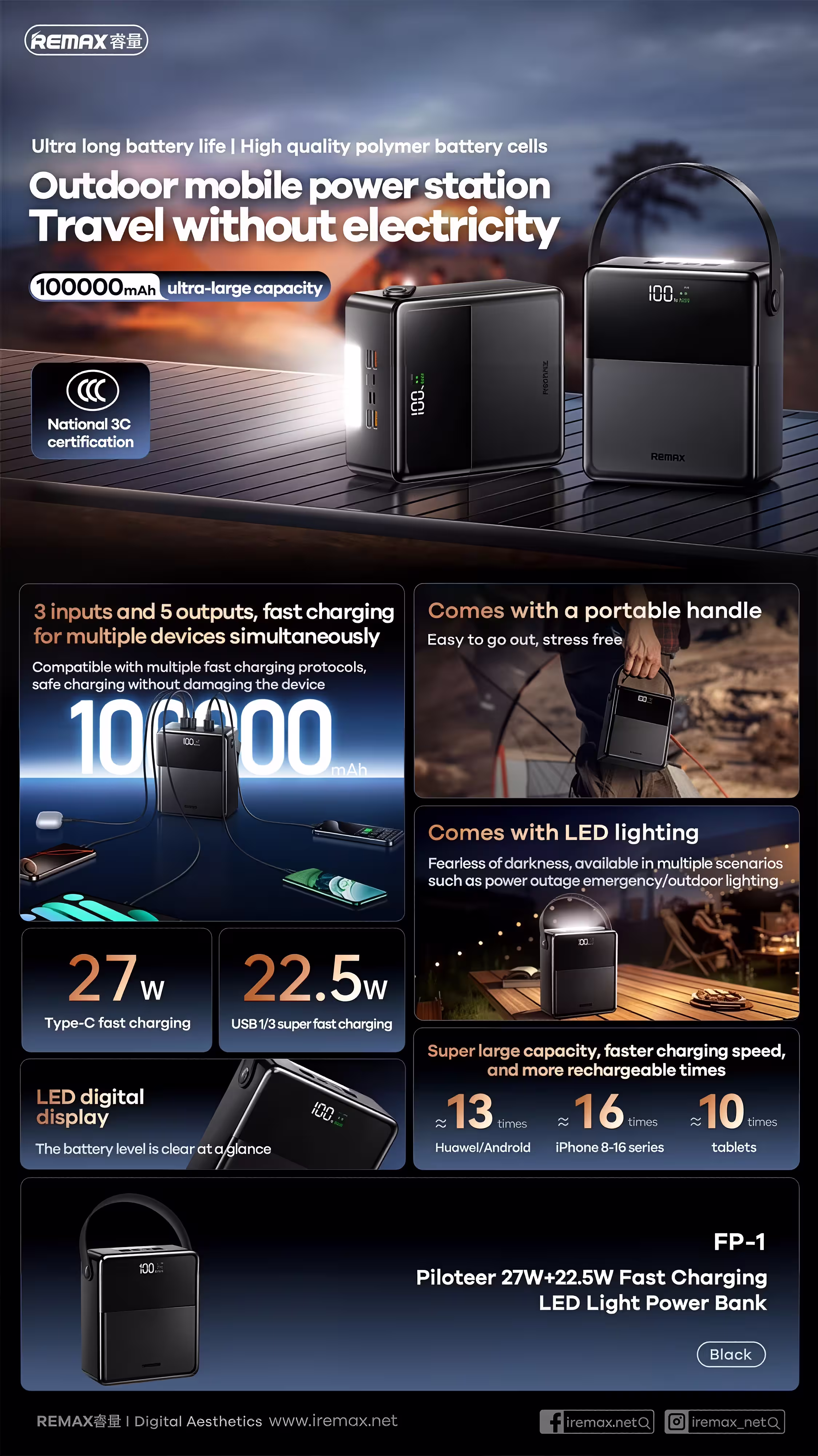 Remax FP-1 100000mAh Power Bank Infographic
