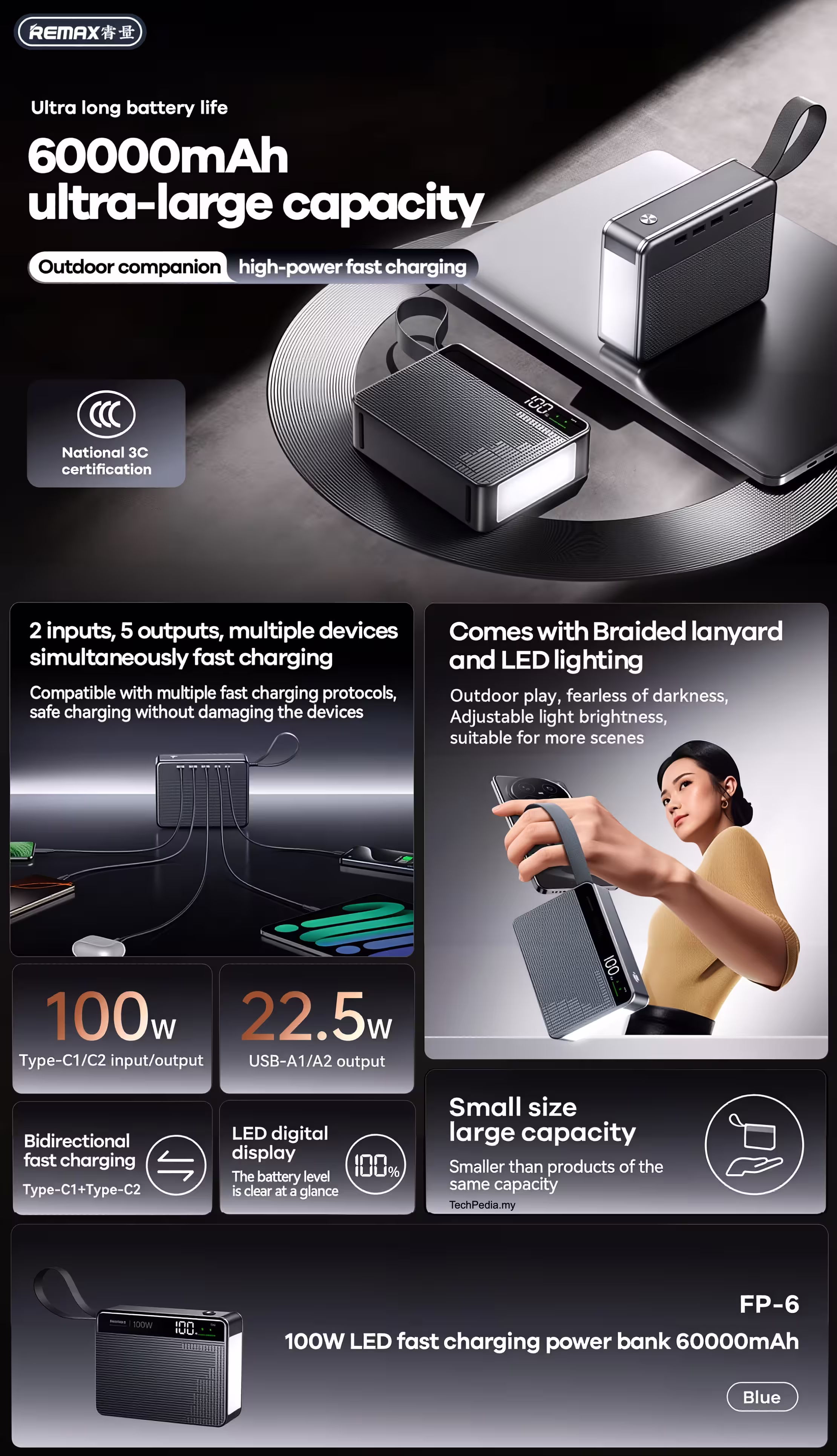 Remax FP-6 60000mAh Power Bank Infographic