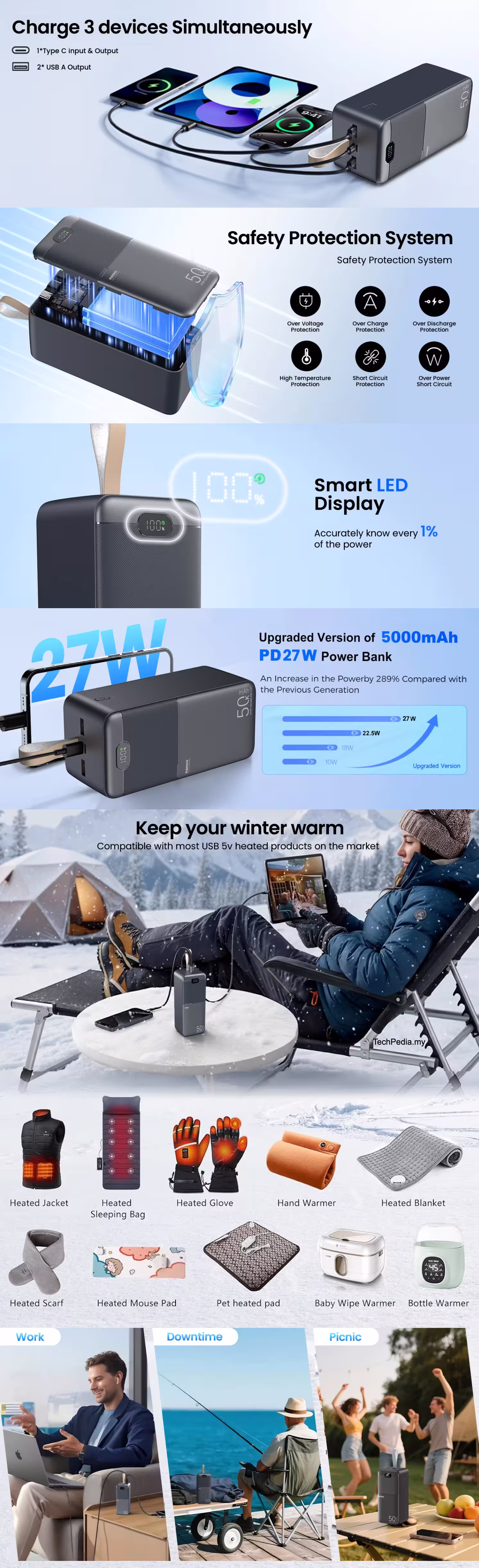 Remax RPP-117 50000mAh Power Bank Infographic